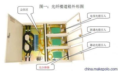 聯(lián)城通信三網(wǎng)融合箱 覆蓋多地的高質(zhì)量通訊設(shè)備解決方案