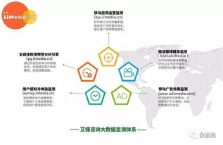 2017上半年中國手機(jī)地圖市場研究報(bào)告 技術(shù)驅(qū)動(dòng)下的競爭格局與創(chuàng)新路徑